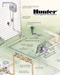 Sprinkler Com Sprinkler System Overview