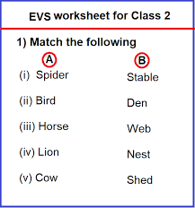 Fun, educational, and easy to print and use. Evs Worksheet For Class 2 April 10 2020