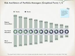 Risk And Return Of Portfolio Managers Graphical Form Chart