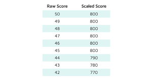 sat introduction to the sat subject test math level 2