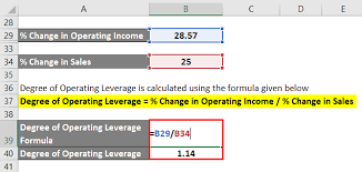 Dfl menunjukkan seberapa jauh perubahan eps karena perubahan tertentu dari ebit. Degree Of Operating Leverage Defintion Examples With Excel Template