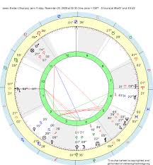 Birth Chart Jaxon Bieber Scorpio Zodiac Sign Astrology