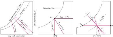 Psychrometric Chart App Is A Tool In Equipment Selection For