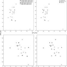 Définition d'une société définition d'une entreprise distinctions définition d'une société. Pdf Did Military Orders Influence The General Population Diet Stable Isotope Analysis From Medieval Tomar Portugal