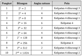Check spelling or type a new query. Angka Satuan Dari Adalah