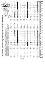 Why Did The Kangaroo See A Psychiatrist Psychiatrist Worksheets Graphing