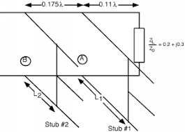 Double Stub Matching Introduction To Physical Electronics