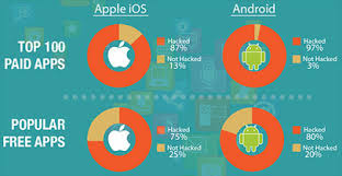 We did not find results for: Most Of The Top 100 Paid Android And Ios Apps H