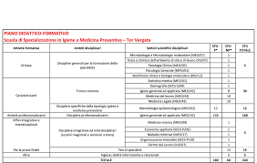 La scuola di specializzazione in scienza dell'alimentazione (riordinata ai sensi del decreto interministeriale 13 giugno 2017, n. Scuola Di Specializzazione Di Igiene E Medicina Preventiva Department Of Biomedicine And Prevention