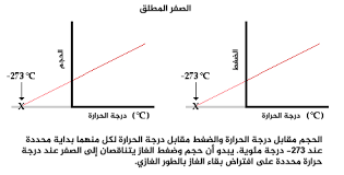 دول بدون فيزا للجزائريين 2019. Ù†Ø§Ø³Ø§ Ø¨Ø§Ù„Ø¹Ø±Ø¨ÙŠ ØªØ¹Ù„ÙŠÙ… Ø¯Ø±Ø¬Ø© Ø§Ù„Ø­Ø±Ø§Ø±Ø© ÙˆØ£Ø¬Ù‡Ø²Ø© Ù‚ÙŠØ§Ø³Ù‡Ø§