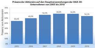 In einer aktiengesellschaft ist die aufgabenverteilung klar geregelt. Die Organe Einer Aktiengesellschaft Ag Firma De