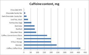 green tea caffeine content vs coffee