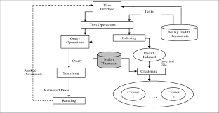 Kata ganti nama diri pertama ramai Process Of Retrieving Clustered Malay Hadith Text Documents Download Scientific Diagram