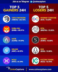 Top 5 Gainers 24h Top 5 Losers 24h In 2021 Cryptocurrency Trading Cryptocurrency Token