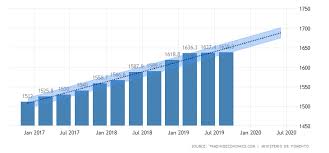 Our housing market forecast for 2021 predicts a continuation of these trends, at least into the first part of the year. Spanish Property Market Up In 2021 Post Coronavirus Update Houses In Spain