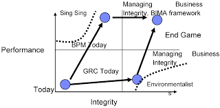Applied Sciences Free Full Text Toward Business Integrity Modeling And Analysis Framework For Risk Measurement And Analysis Html