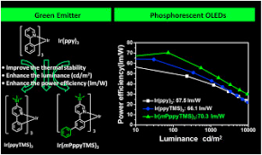 Is the h48 a switching diode? Green Phosphorescent Homoleptic Iridium Iii Complexes For Highly Efficient Organic Light Emitting Diodes Sciencedirect