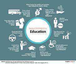 There are hopes that it will be better and rise to 4.8% in 2020. Budget 2019 What Malaysians Want For Healthcare Education Save Malaysia I3investor