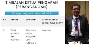 Portal rasmi jabatan imigresen malaysia portal of immigration department. Skandal Maritim Sub Mot Tkp Jabatan Laut 3 Pengarah Syarikat Ditahan Sprm