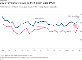 Firstft Today S Top Stories Financial Times