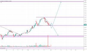 View live bharat electronics chart to track its stock's price action. Bel Stock Price And Chart Nse Bel Tradingview
