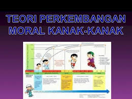 Merujuk kepada haliza hamzah dan joy n. Teori Perkembangan Moral Kanak Kanak Ppt Powerpoint