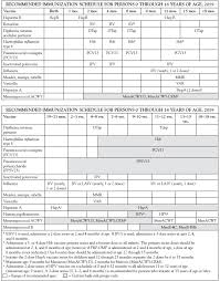 Study Points Course 91742 Child Adolescent And Adult