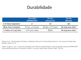 Diferenciais Convencional E Transcateter Ppt Carregar