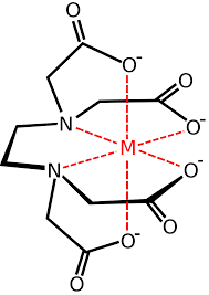 Bidentate ligands have two donor atoms which allow them to bind to a central metal atom or ion at two points. Why Is Dimethylglyoximate A Bidentate Ligand And Not A Tetradentate Ligand Chemistry Stack Exchange