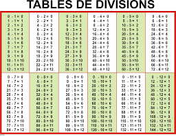 Pages 2ͳ3 page 4 page 5. Download Division Table 1 100 Chart Templates Pdf