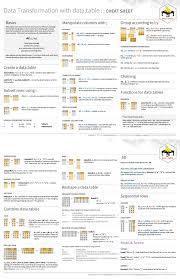 Data Transformation With Data Table Cheat Sheet Data Science Data Science Learning Machine Learning Book