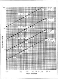 hvac air duct leakage test manual