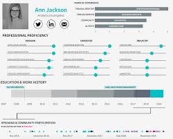 an interactive tableau resume