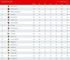 Resultados liga de españa, posiciones y calendario. Tabla Liga Santander 56 800x600 Line Chart Map Screenshot Map