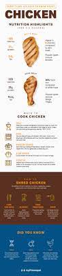 Everything You Need To Know About Chicken Nutrition Myfitnesspal Chicken Nutrition Facts Nutrition Ways To Cook Chicken
