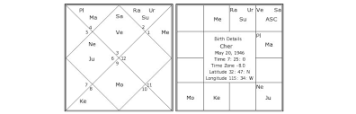Cher Short Astrological Analysis Astrology Coaching