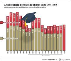 A sorok a ponthatárok megállapítása után kiegészülnek a felvettek számával, illetve a ponthatárokkal. Eduline Hu Erettsegi Felveteli Megvannak A Felveteli Ponthatarok Minden Info Egy Helyen