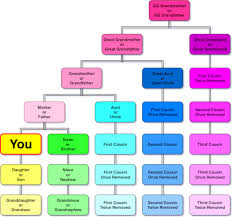 parking level four relationship names