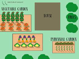 How to map out a garden. Planning Your Veggie Garden Part Two Mapping Veggie Gardener Forum