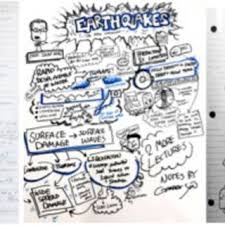 Pdf Design For Visual Empowerment Sketchnoting Breaking The Rules Develop ideas more comprehensively by creating connections. pdf design for visual empowerment