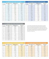 Maps Rit Score Chart Map Chart School Days