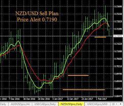Forex Heat Map Virtual Map That Leads You To The Real Money Forex Trading Forexuseful Forex Forex Trading Forextrading