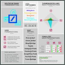 Content Centricity Research Beispiel Deutsche Bank Offentlichkeitsarbeit Medien Wahrnehmung