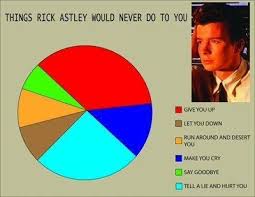 Rick Roll Pie Chart Rick Rolled Make You Cry Rick Astley