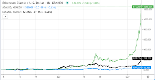 Why bitcoin mining stocks got crushed today bitcoin may be going down because regulatory and valuation concerns are rising. Q Mmzm 52oq7cm