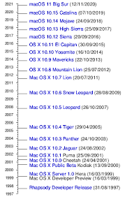Macos Wikipedia