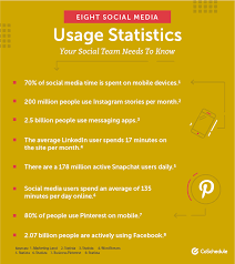 Image result for the right way to use social media