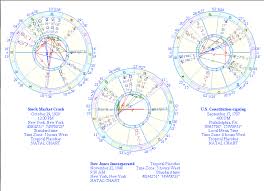 Great Depression And Current Stock Market Crisis Astrology