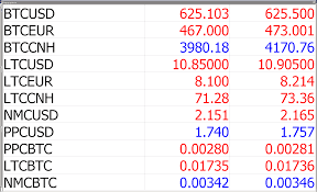 Bitcoin Exchange Rate 2014jun04 Bitcoin Price Bitcoins