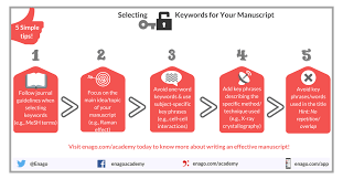 Use the abstract modifier in a class declaration to indicate that a class is intended only to be a base class of other classes, not instantiated on its own. How To Find Keywords Effectively Tools At A Glance Enago Academy